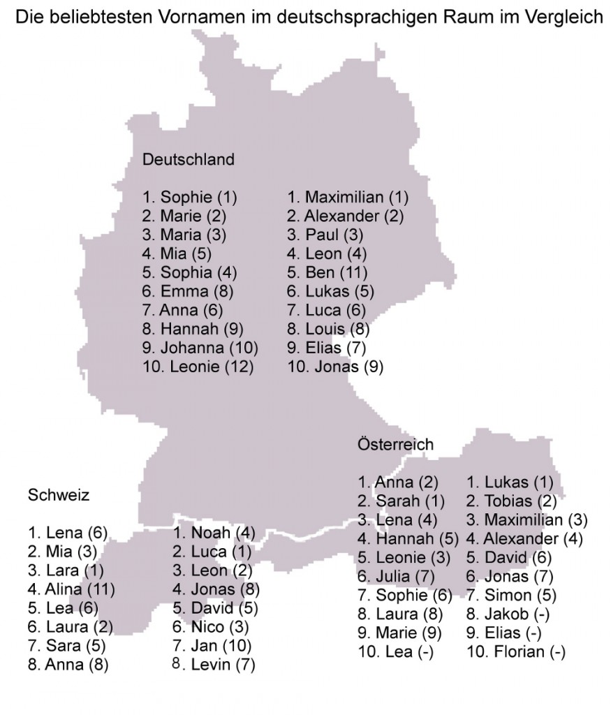 Ausführliche Auswertung: Die beliebtesten Vornamen 2011 | GfdS
