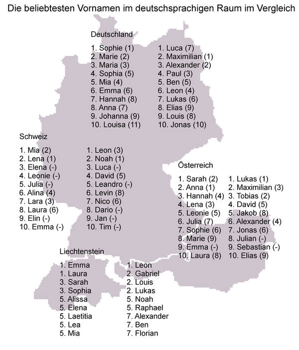 VN 2012: Deutschsprachige Länder im Vergleich